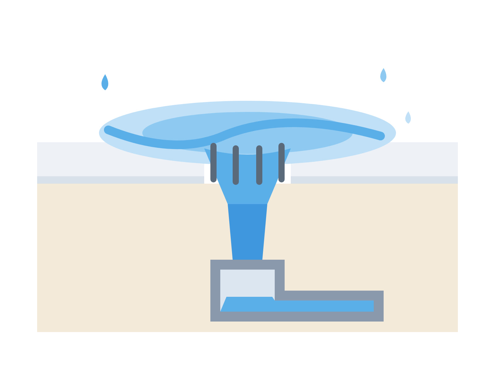 Drains